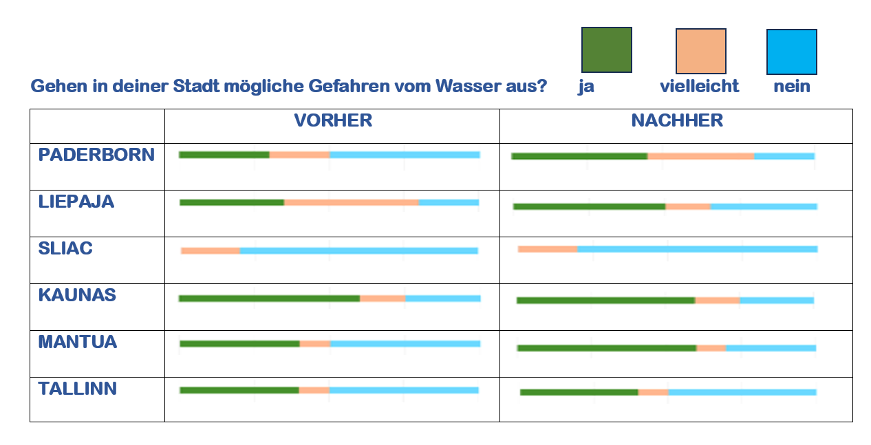 Diagramm 1