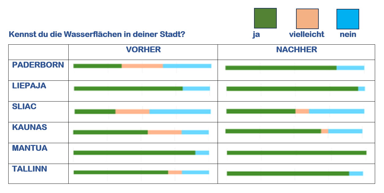 Diagramm 2